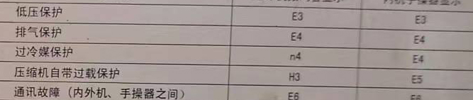 张北空调电话在哪里找